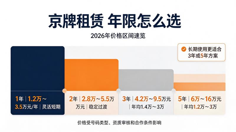 闲置京牌指标转让
