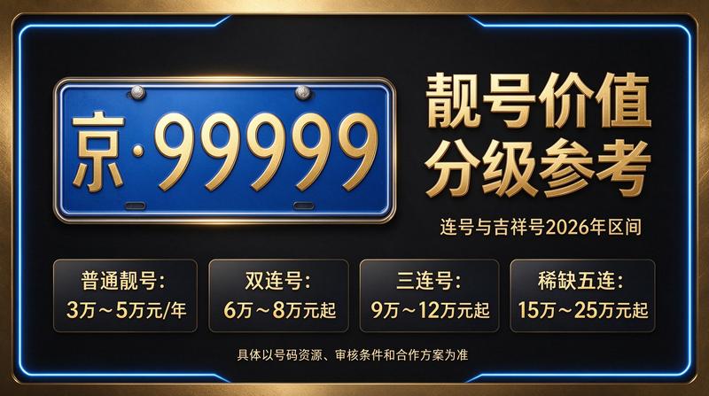 北京京牌指标交易现场